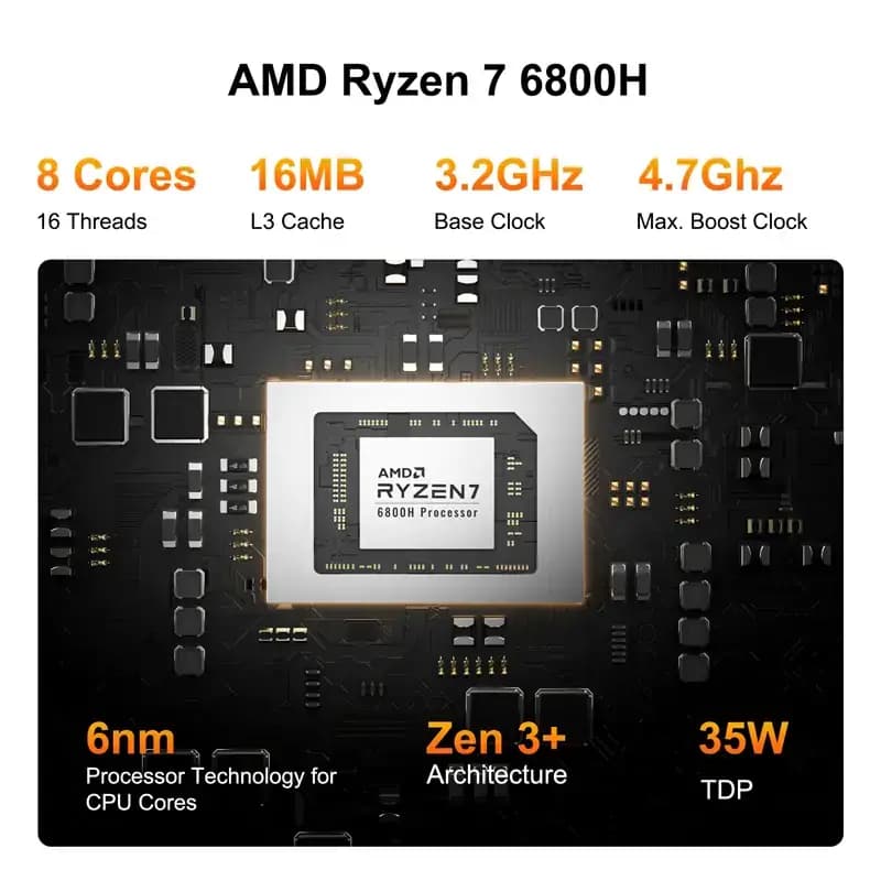 A6 Mini PC with AMD Ryzen 7 6800H