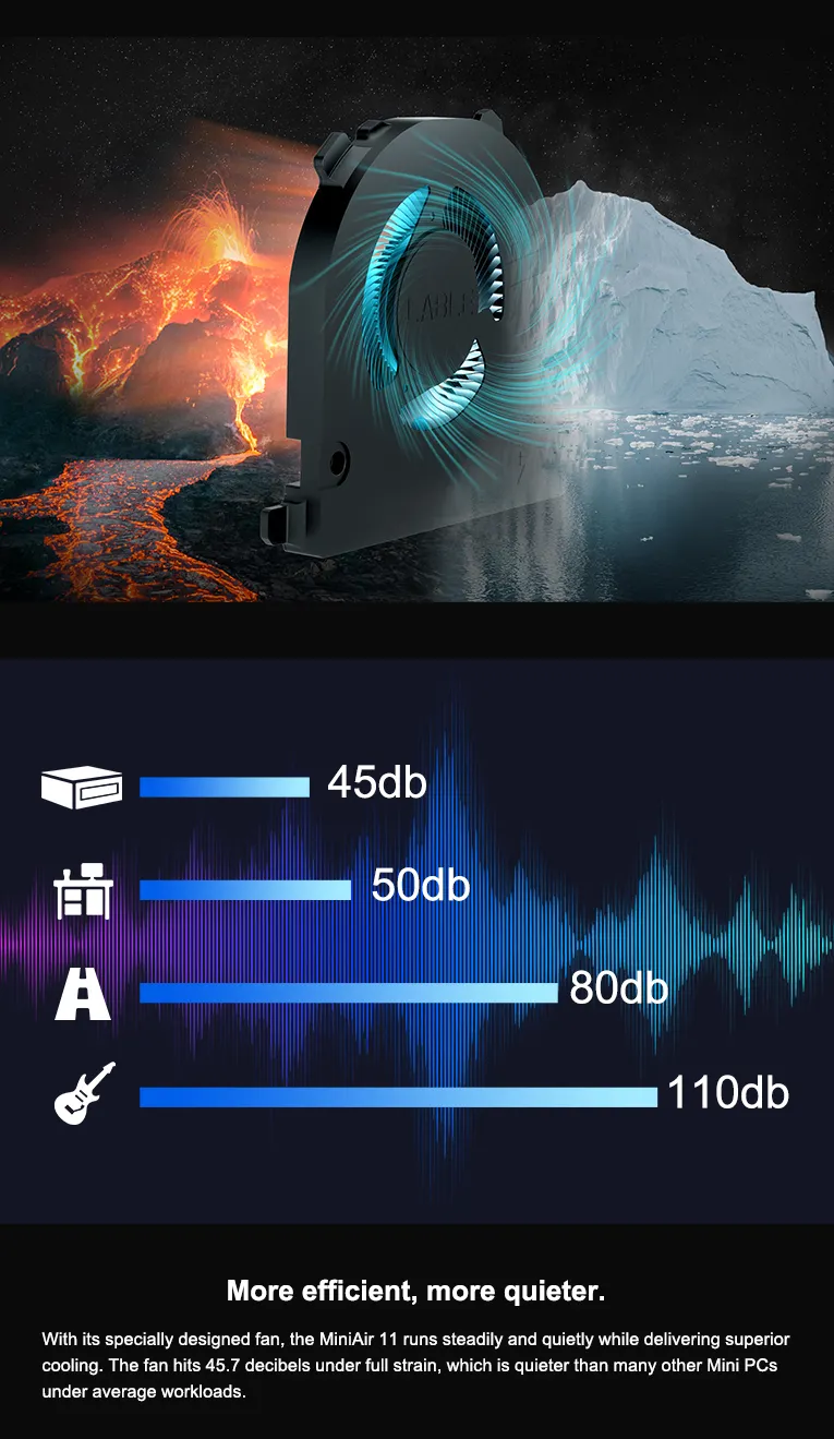 GEEKOM Mini Air11 Mini PC is effcient and quiet