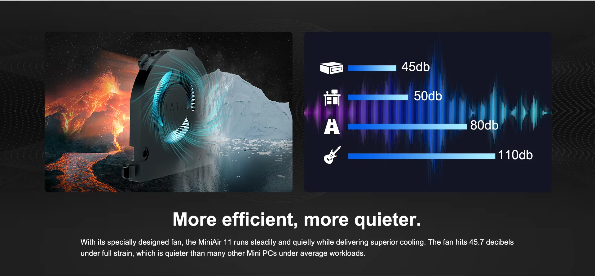 GEEKOM MiniAir 11 Mini PC is more efficient, more quieter
