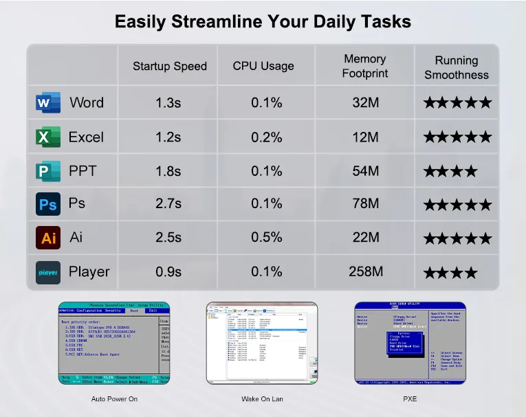 GEEKOM Mini Air11 Mini PC easily streamline your daily tasks