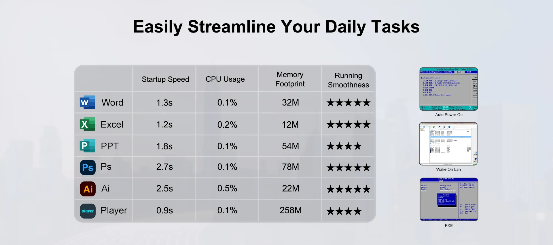 GEEKOM Mini Air11 Mini PC can Easily Streamline Your Daily Tasks