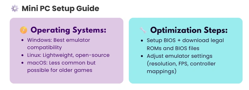 mini PC setup guide