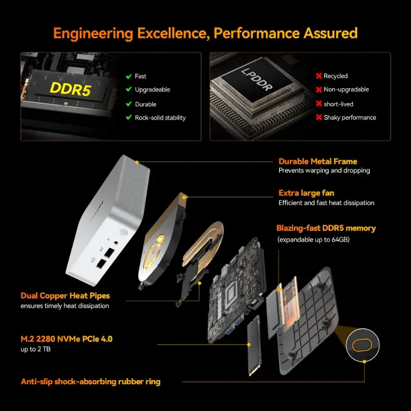 geekom-graduation-sale-2026-A8-R78745HS-mini-pc-636-price