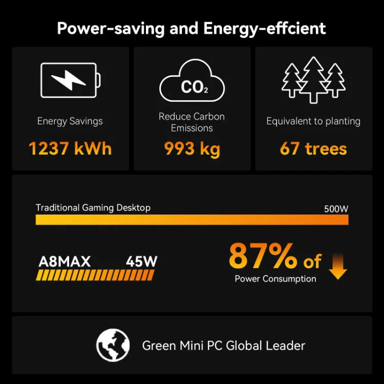 Christmas Sale geekom-A8-max-mini-pc-599