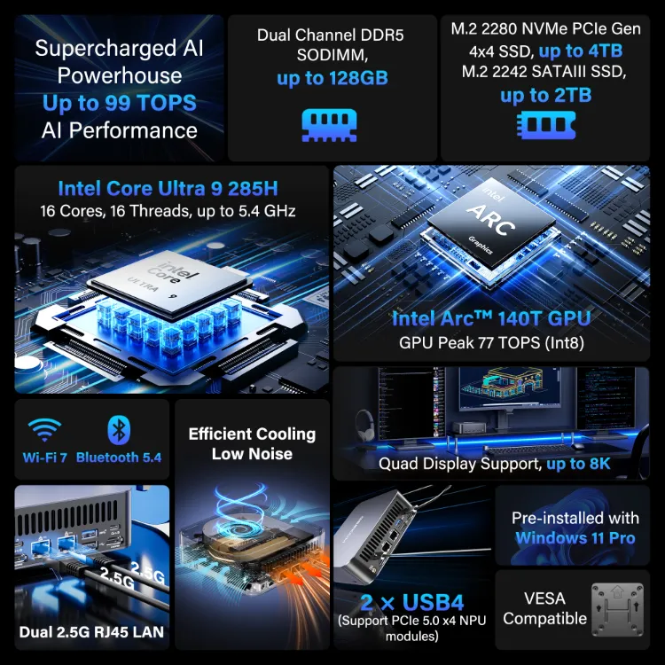 GEEKOM GT2 MEGA Mini PC Specifications