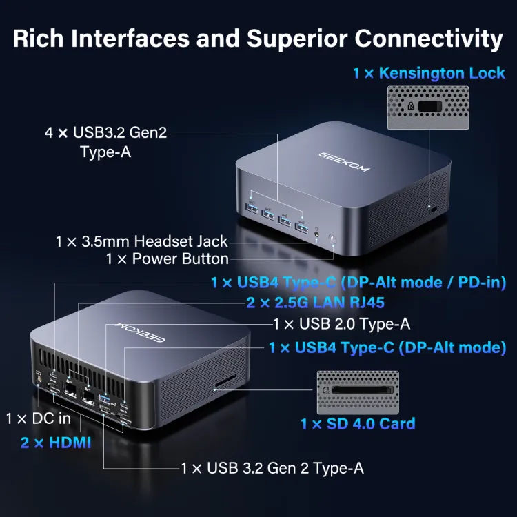 interfaces of GEEKOM GT2 Mega Mini PC